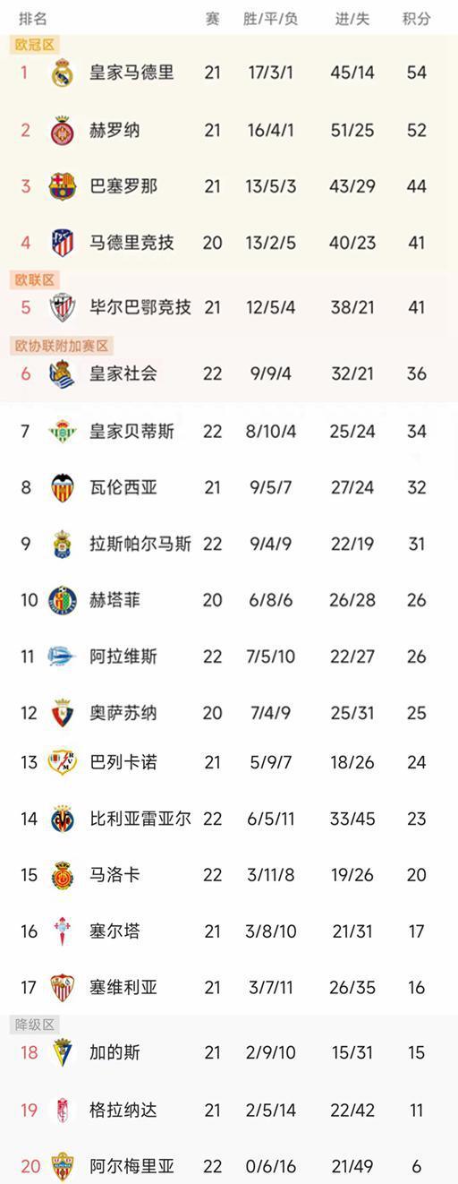 1／4决赛2-4不敌毕尔巴鄂竞技无缘四强