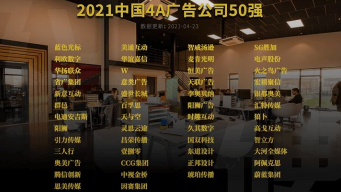 2021中国4A广告公司排名一览 最新4A广告公司50强名单，附232重磅4A营销策划方案（185份）