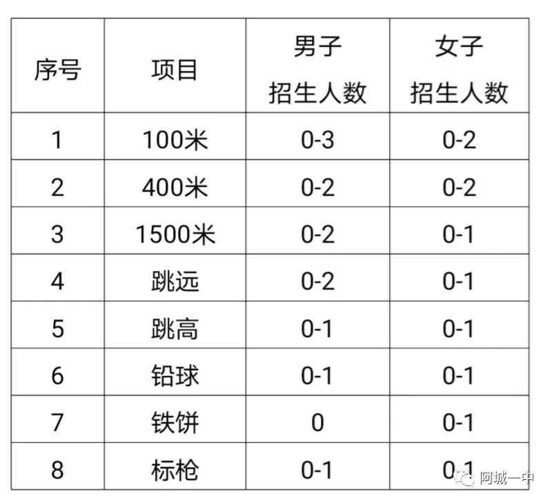 哈九中、哈八中、哈十一中、呼兰一中2020年艺体特长生招生简章发布