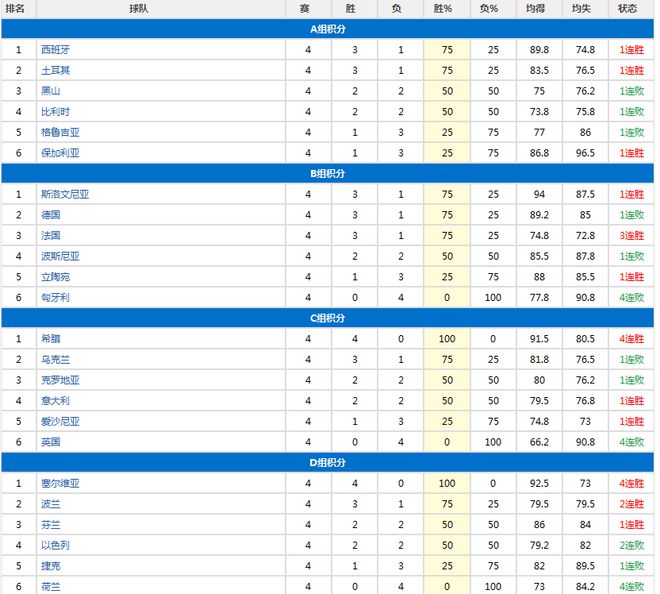 轰下了29分11篮板5篮板4抢断2盖帽的全面数据