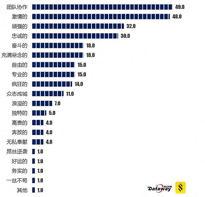 比如德国、皇家马德里、巴塞罗那、阿根廷、巴西