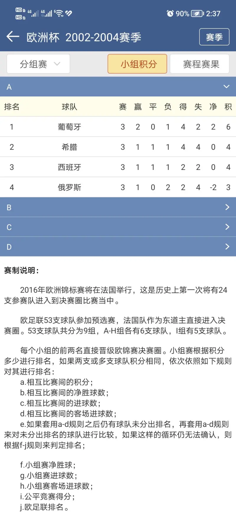 经典考古：C罗时代葡萄牙队的欧洲杯历程及分析——2004年，惊艳与苦涩并存的国家队大赛首秀